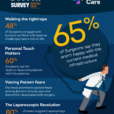 Doctor Survey Report 2023