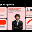 Infographic from the Report