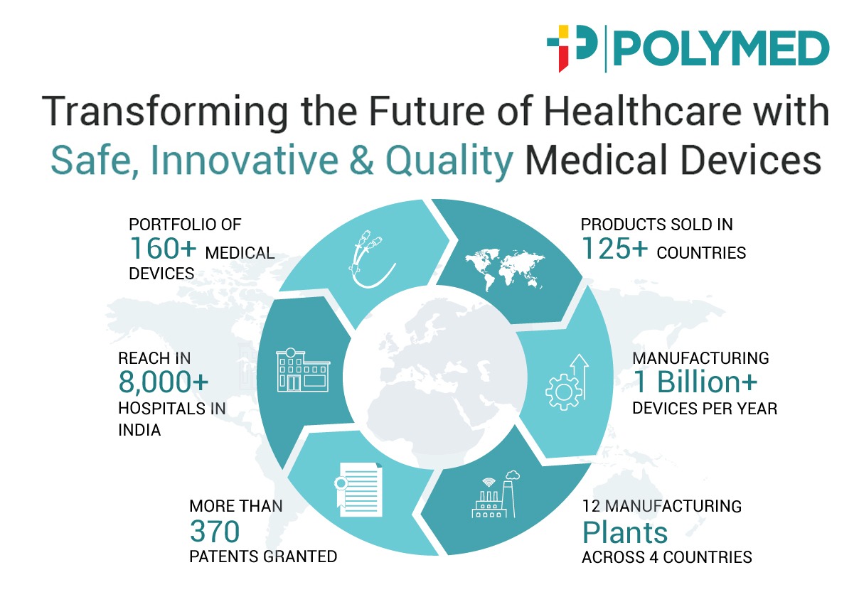 Polymedicure